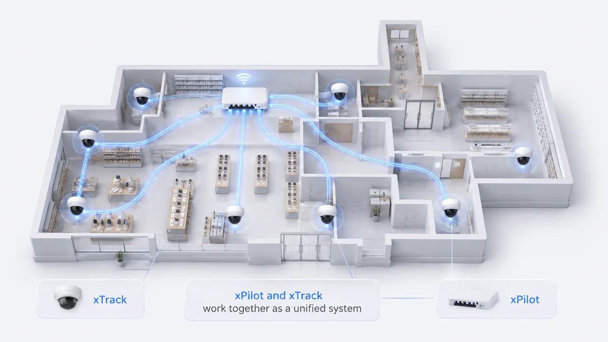 System Architecture