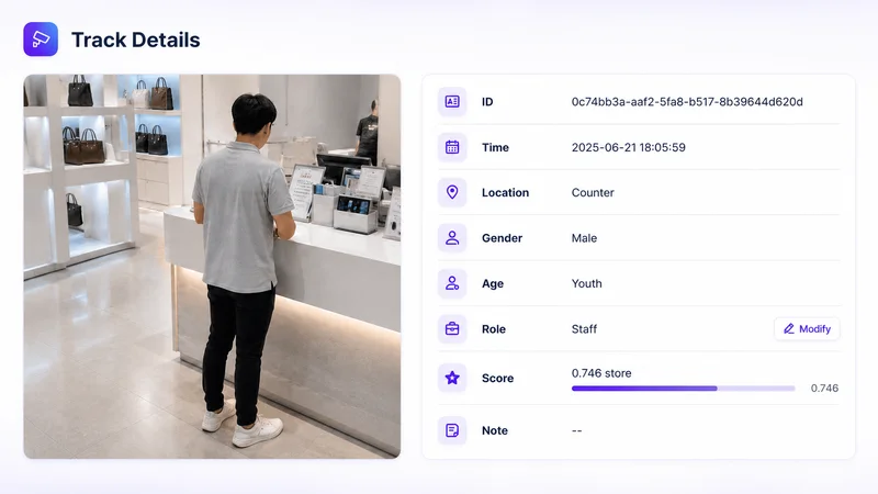Analytics Dashboard
